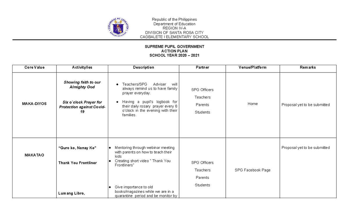 Toaz - Action Plan - Republic Of The Philippines Department Of 