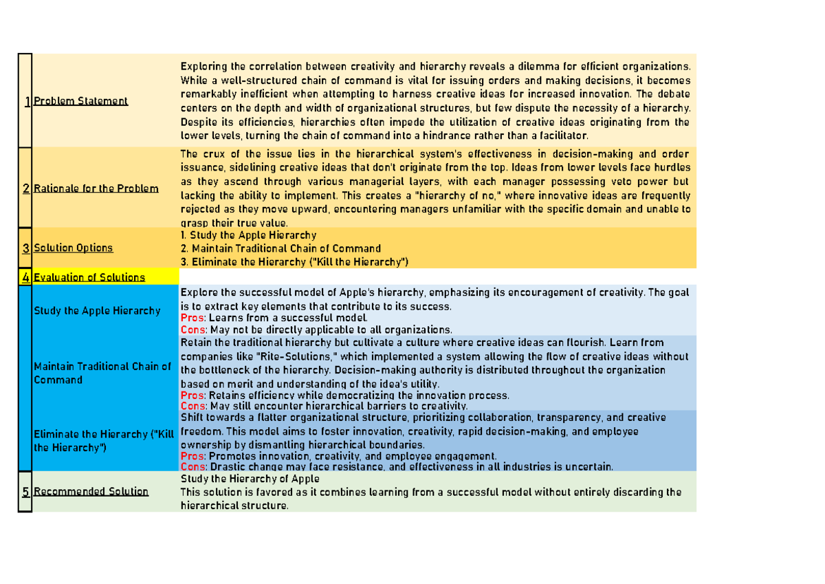 CM - Apple Case - 1 Problem Statement Exploring the correlation between ...