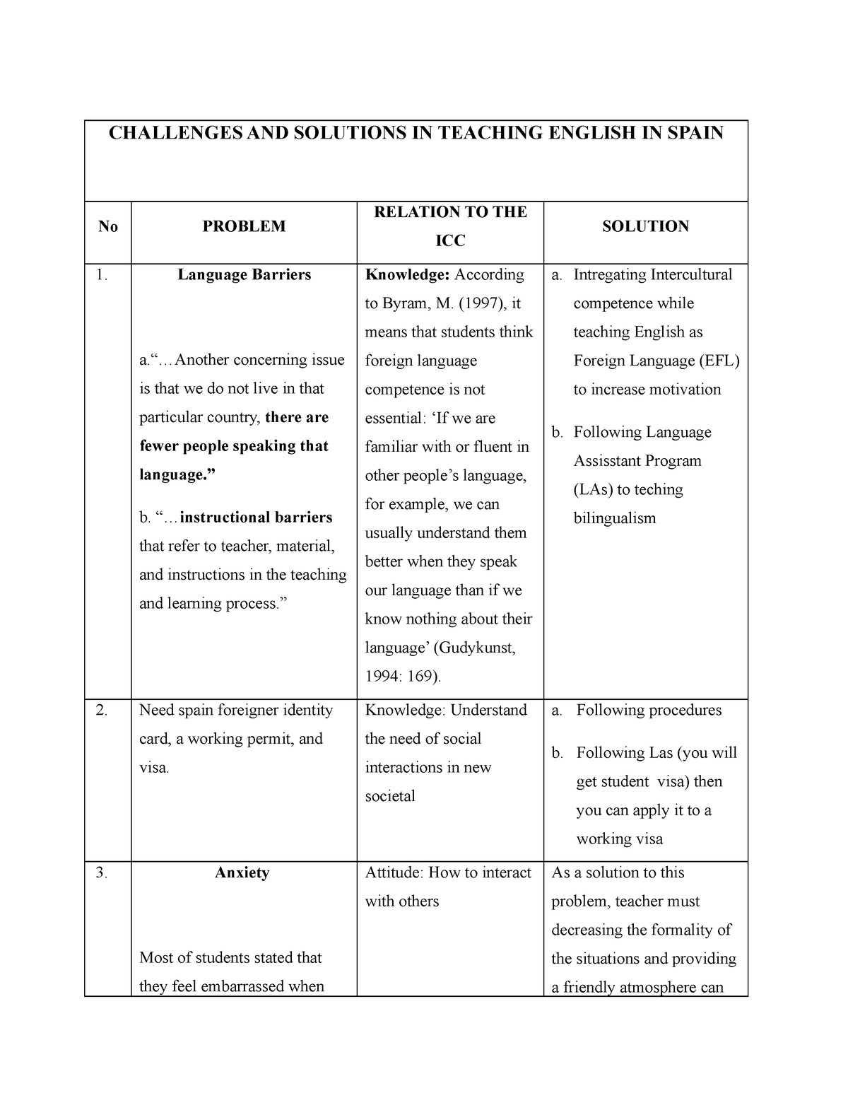 challenges-and-solutions-in-teaching-english-in-spain-challenges-and