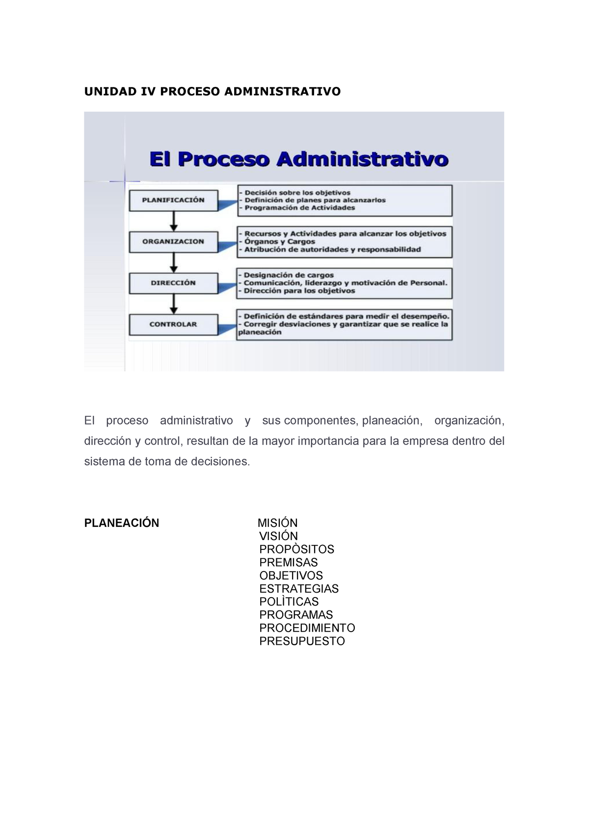 Unidad 4 El Proceso Administrativo Elaborado Por Unidad Iv Proceso 4499