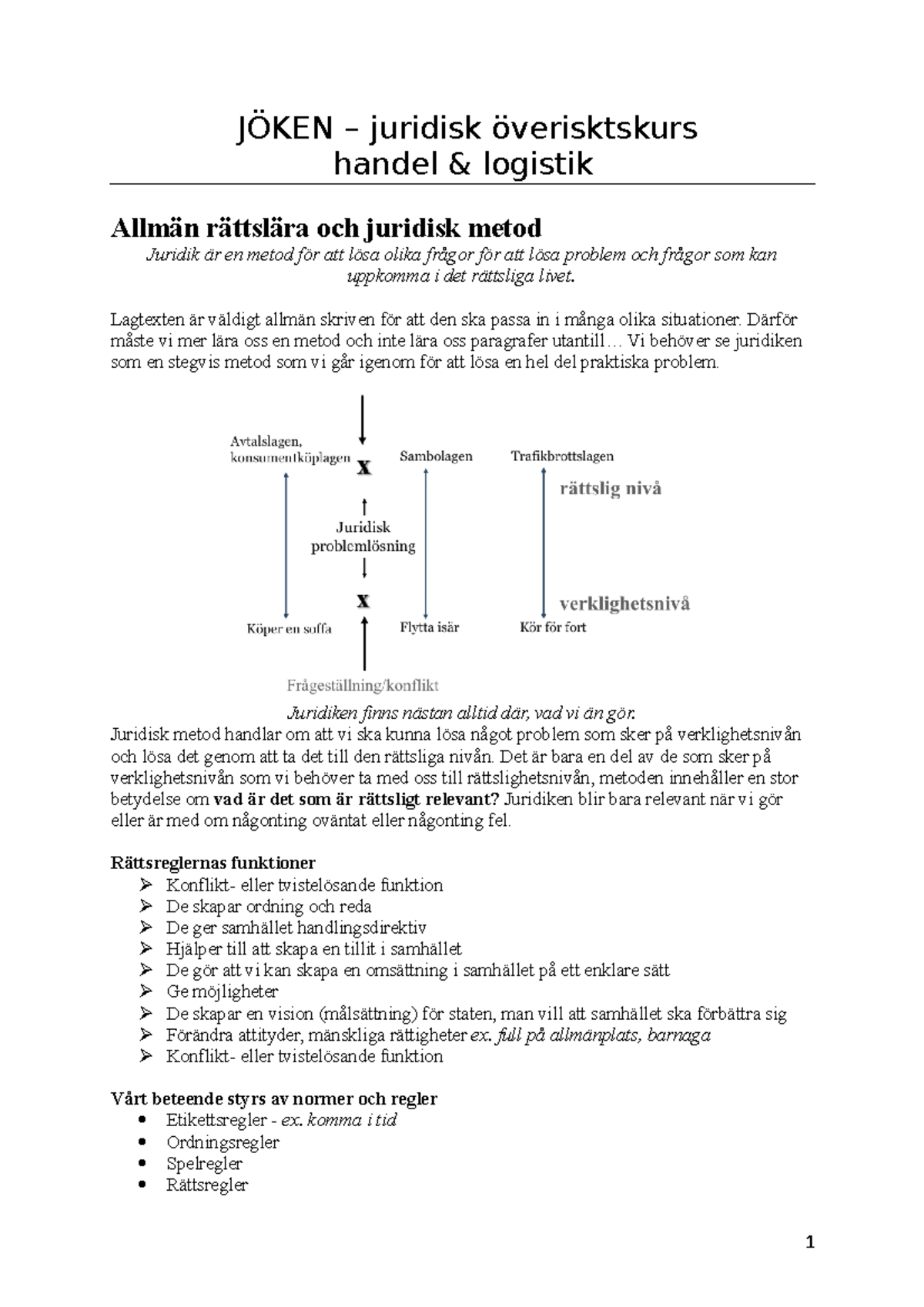 Fo Rela Sningar - JÖKEN – Juridisk överisktskurs Handel & Logistik ...