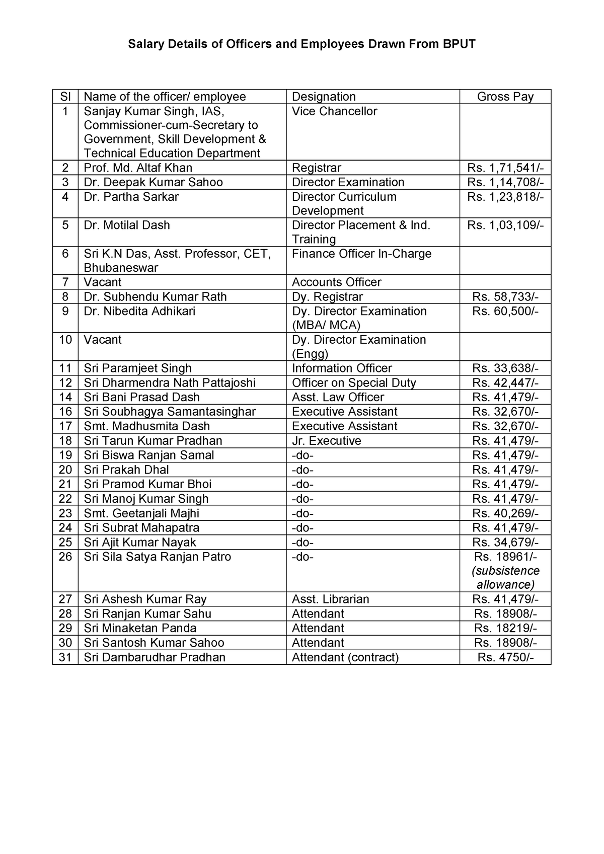 salary-details-of-officers-and-employeeshvdhjbcjjgvbnj-salary-details