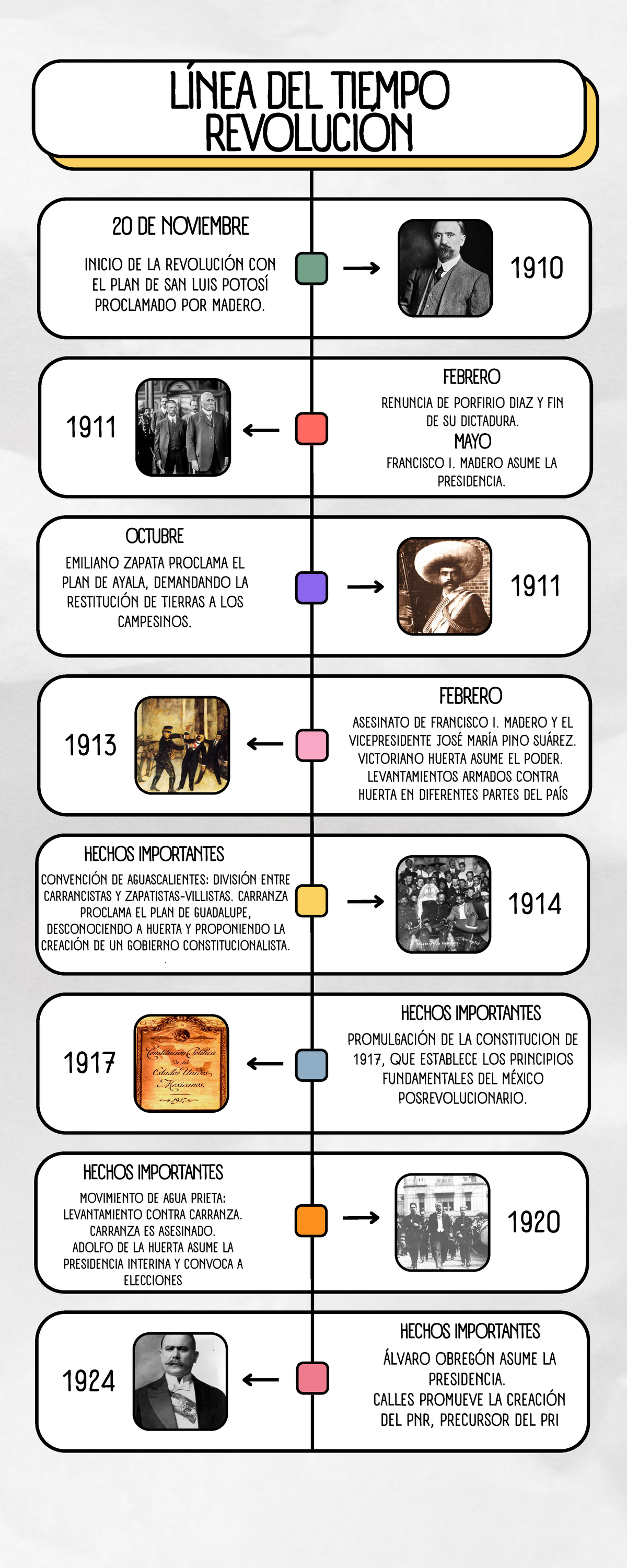 Actividad 4 - Parte 1 - Trabajo - 1910 INICIO DE LA REVOLUCIÓN CON EL ...