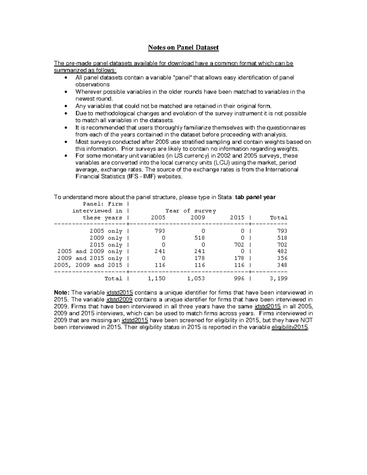 Notes on Panel Datasets Notes on Panel Dataset The premade panel