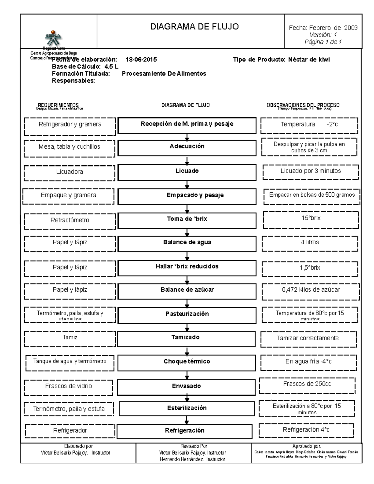 Evidencia Diagrama De Flujo Sena Evidencia Diagrama De The Best