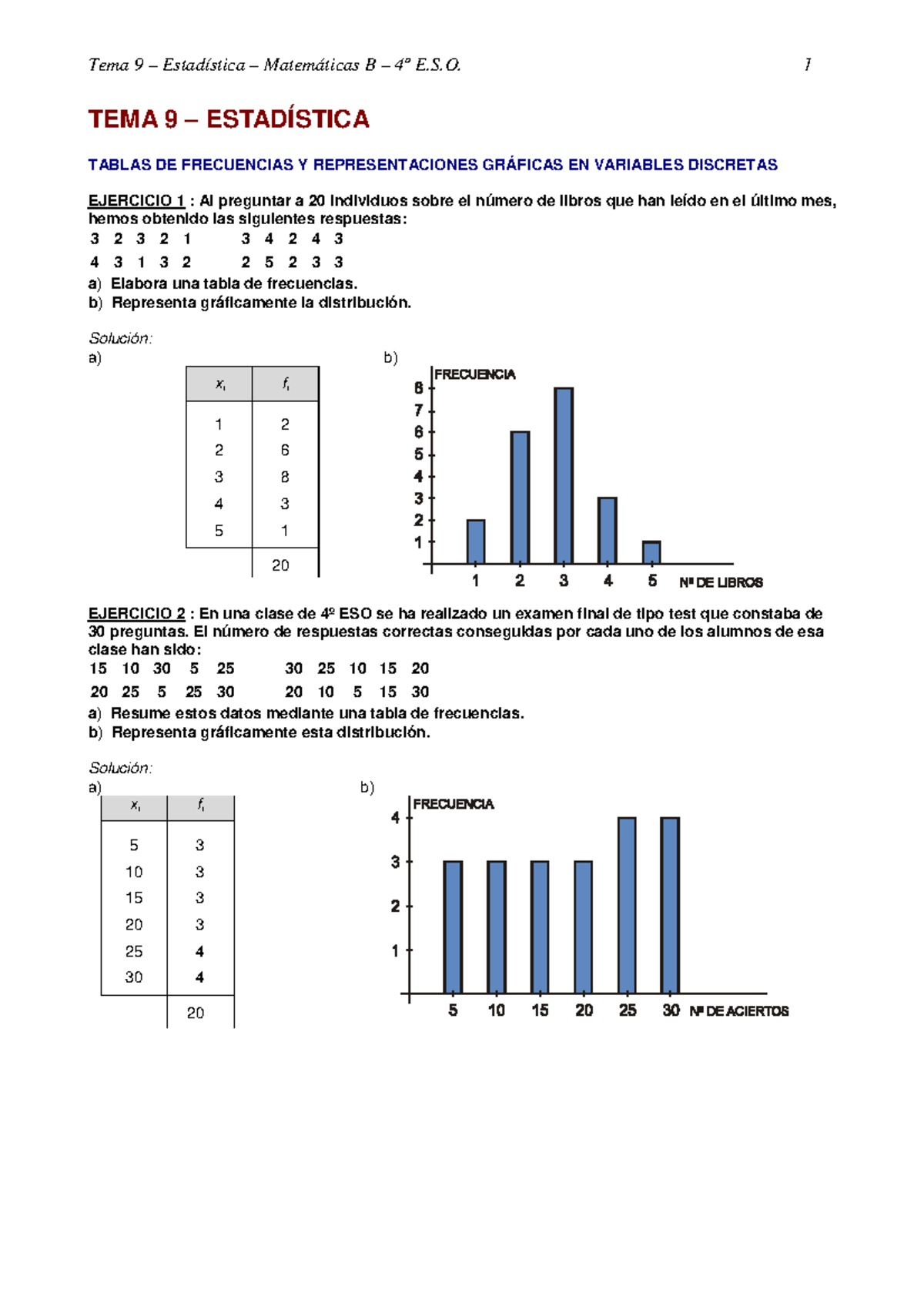 Ejercicios Resueltos Tema 9 EstadÍstica Tablas De Frecuencias Y Representaciones GrÁficas En 9932