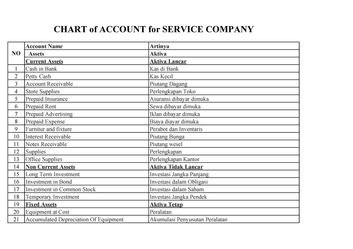 Chart Of Account For Service Company Account Name Artinya Assets Aktiva Current Assets Aktiva