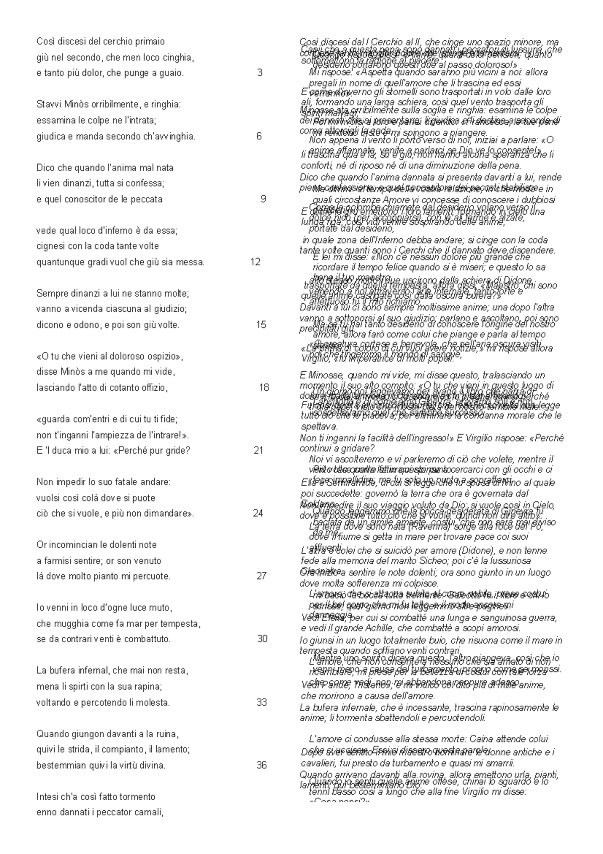 Inferno canto V parafrasi Così discesi del cerchio primaio giù nel secondo, che men loco