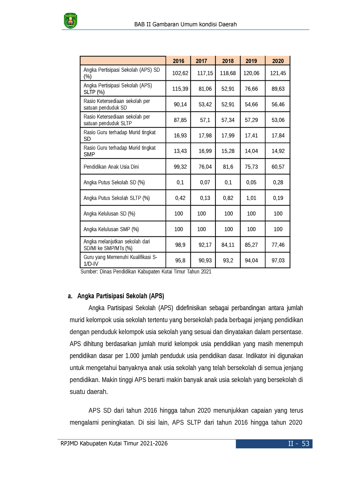 Pendidikan - Angka Partisipasi Sekolah (APS) Angka Partisipasi Sekolah ...