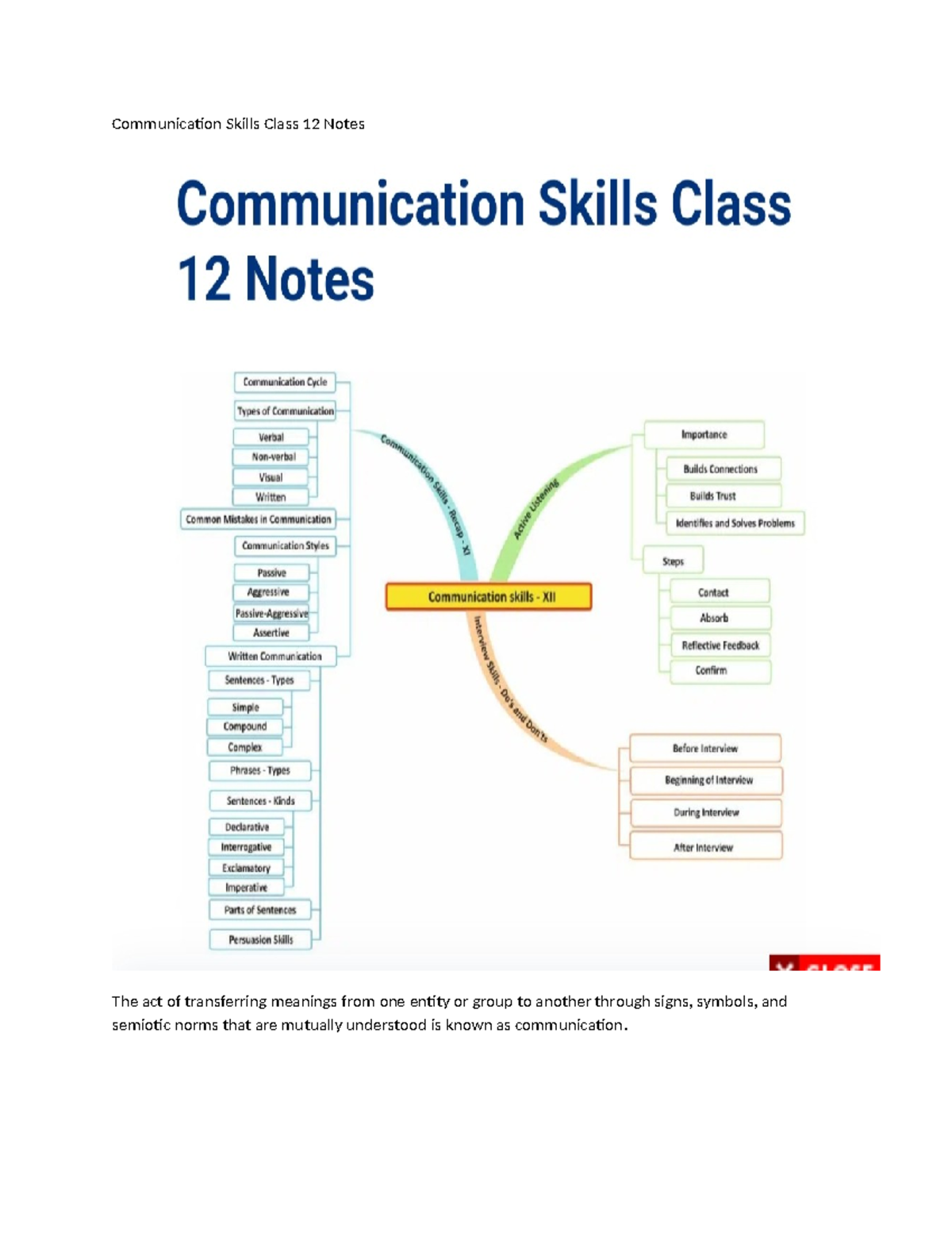 Communication Skill - Prefer the notes - Communication Skills Class 12 ...