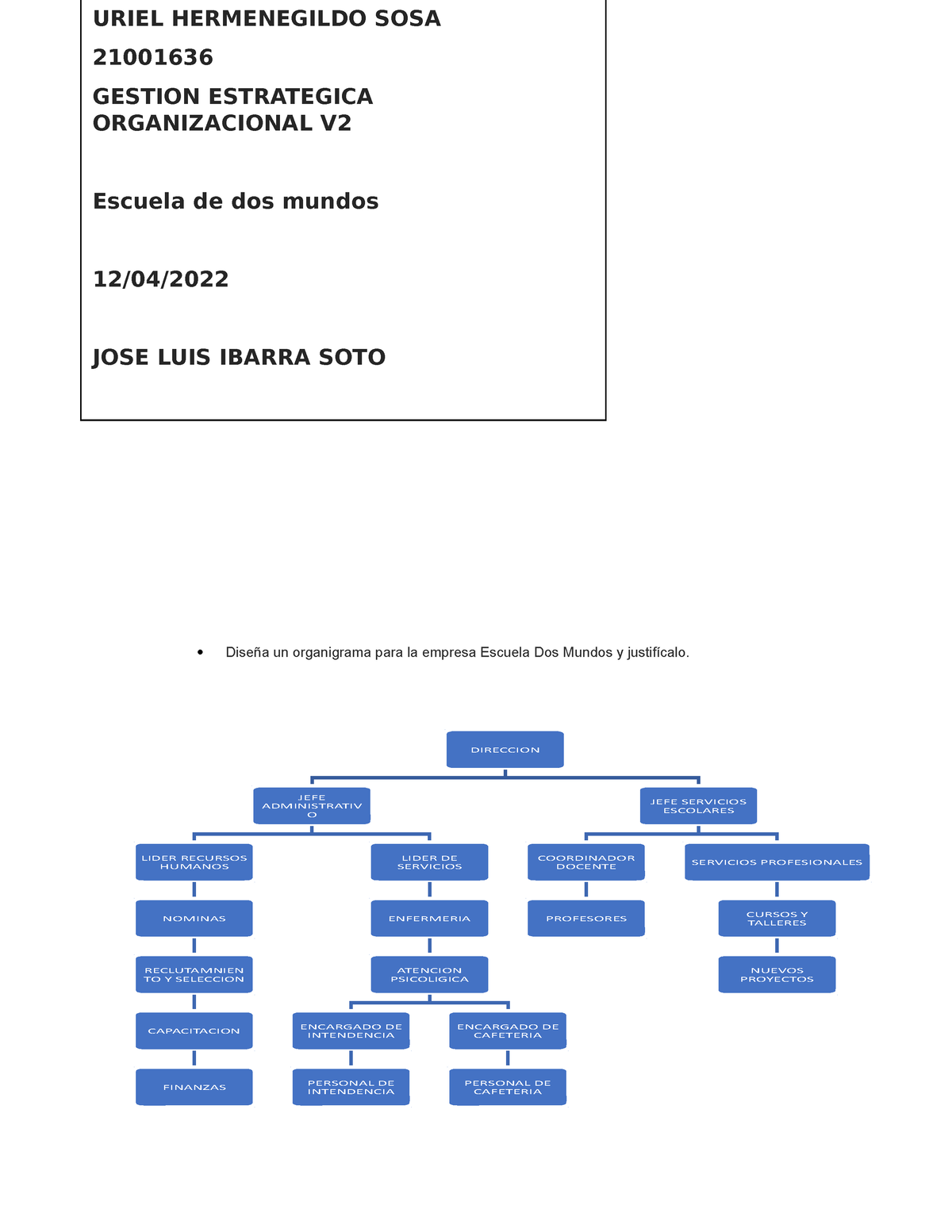 Organigrama - Apoyo -  Diseña un organigrama para la empresa Escuela Dos  Mundos y justifícalo. - Studocu