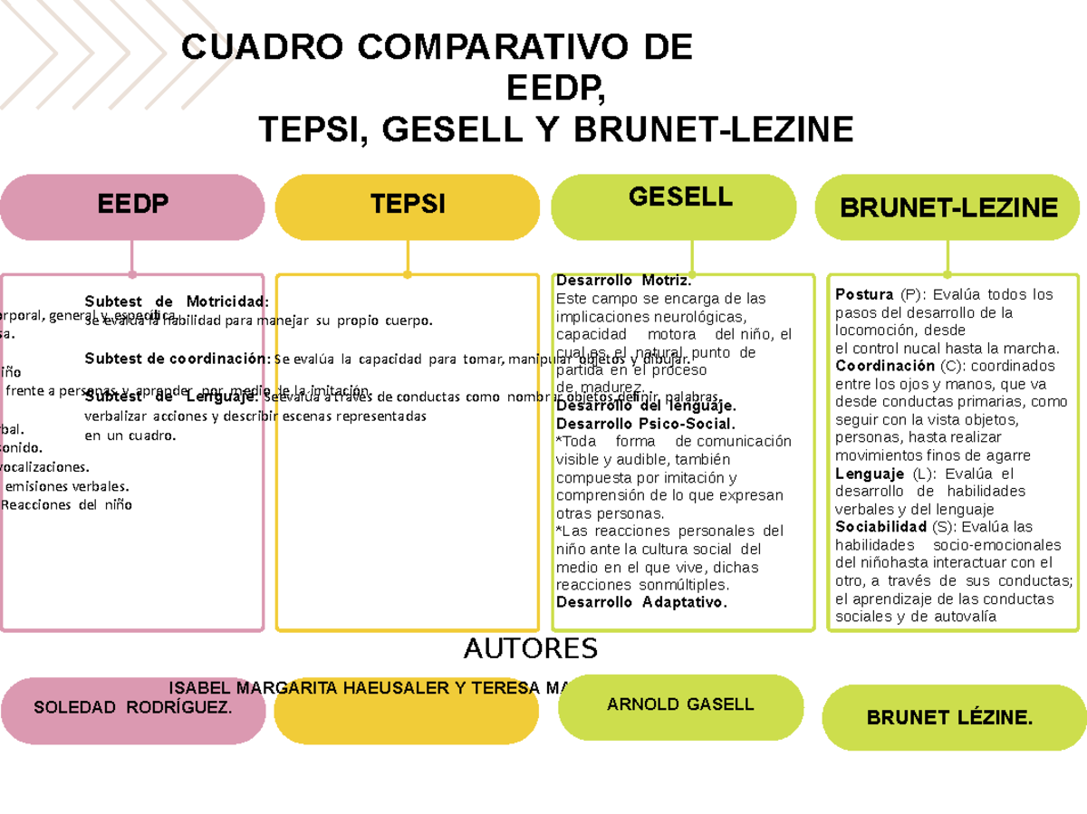 Cuadro Comparativo S10 P.D - EEDP Específica. Frente A Personas Y ...