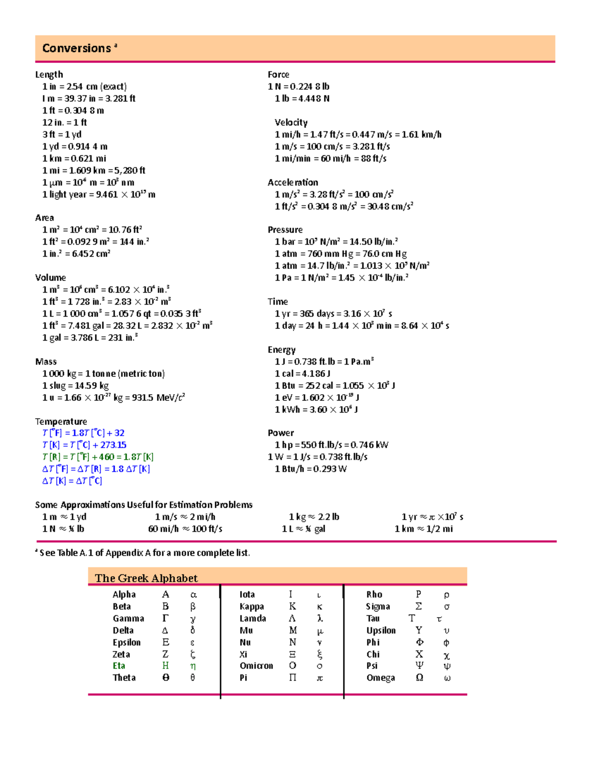 Conversion Tables - For ISAT 212 at JMU - Length Force 1 in = 2 cm ...