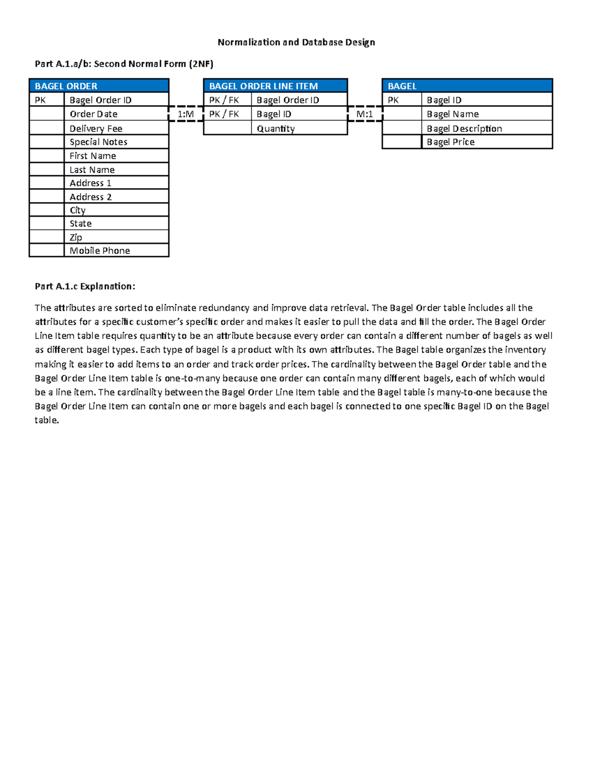 Performance Assesment C170 - Normalization And Database Design Part A.1 ...