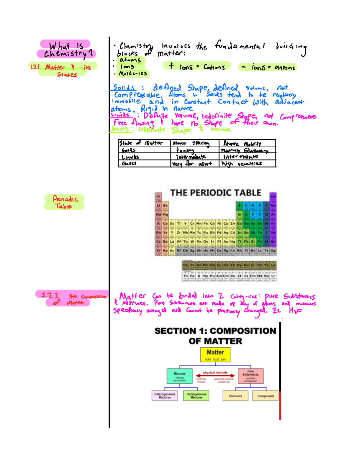 Chemistry chapter 1 - What is chemistry Chemistry involves the ...
