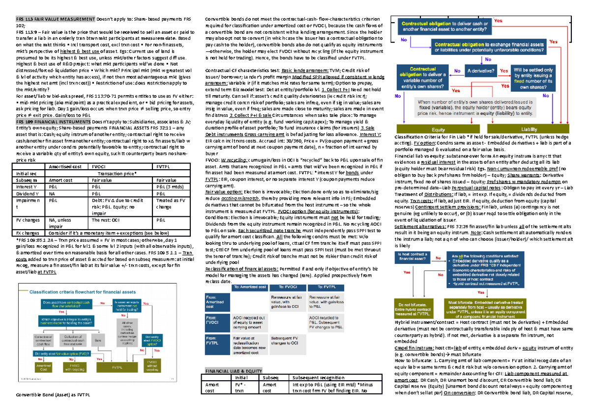 IFA Mid-terms Cheat Sheet - FRS 113 FAIR VALUE MEASUREMENT apply to ...