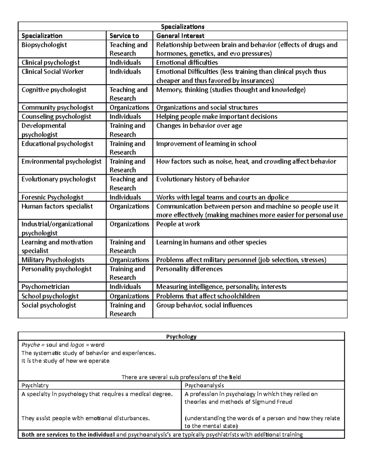 1.1 - Specializations - Specializations Specialization Service to ...