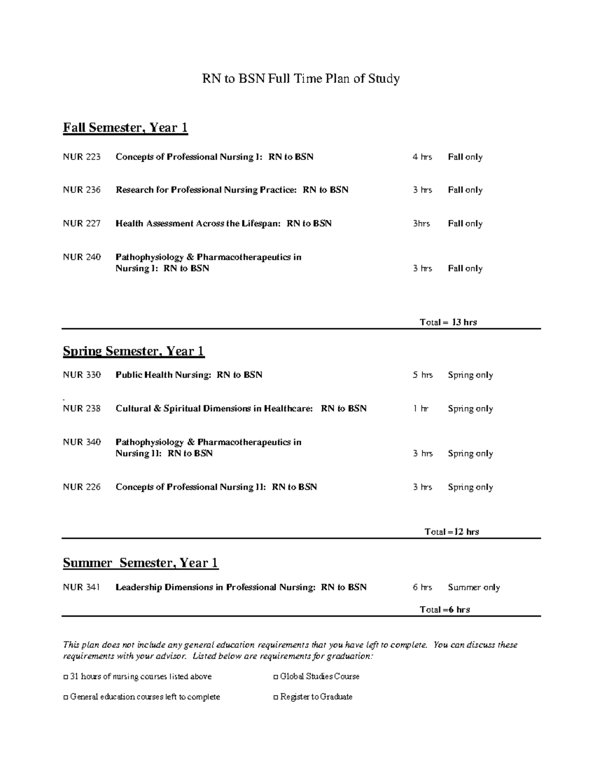 RN full time plan of study Feb2017 - RN to BSN Full Time Plan of Study ...