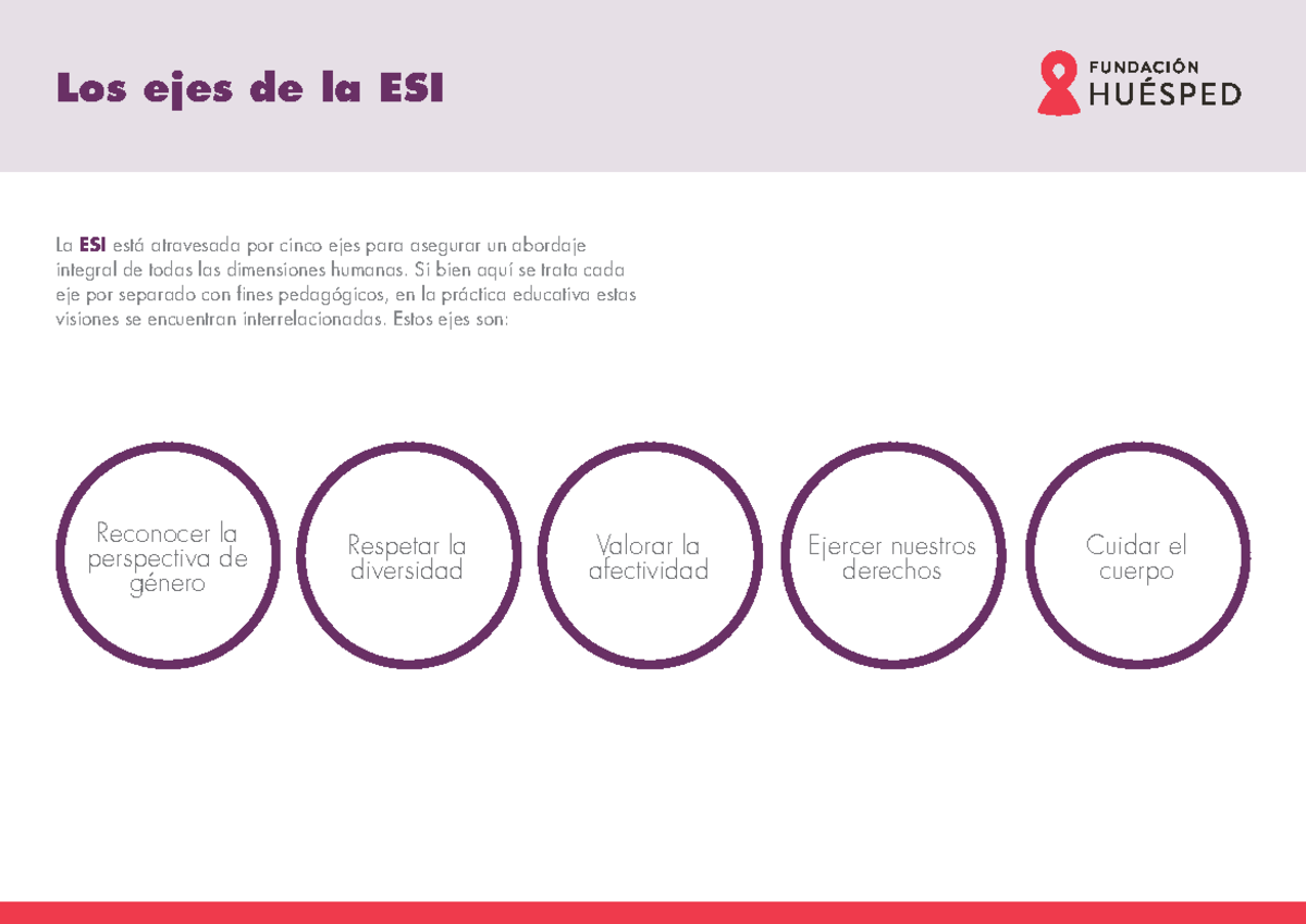 Los Ejes De La ESI. Fundación Huésped - La ESI Está Atravesada Por ...