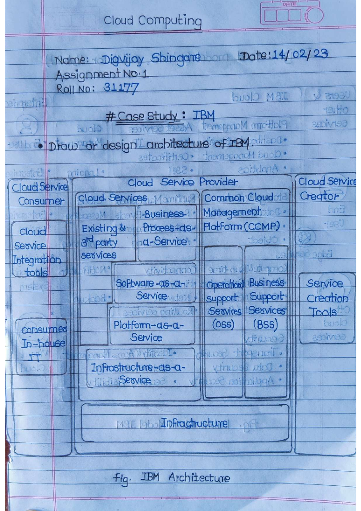 31177 IBM Case Study(CC) - Computer Engineering - Studocu