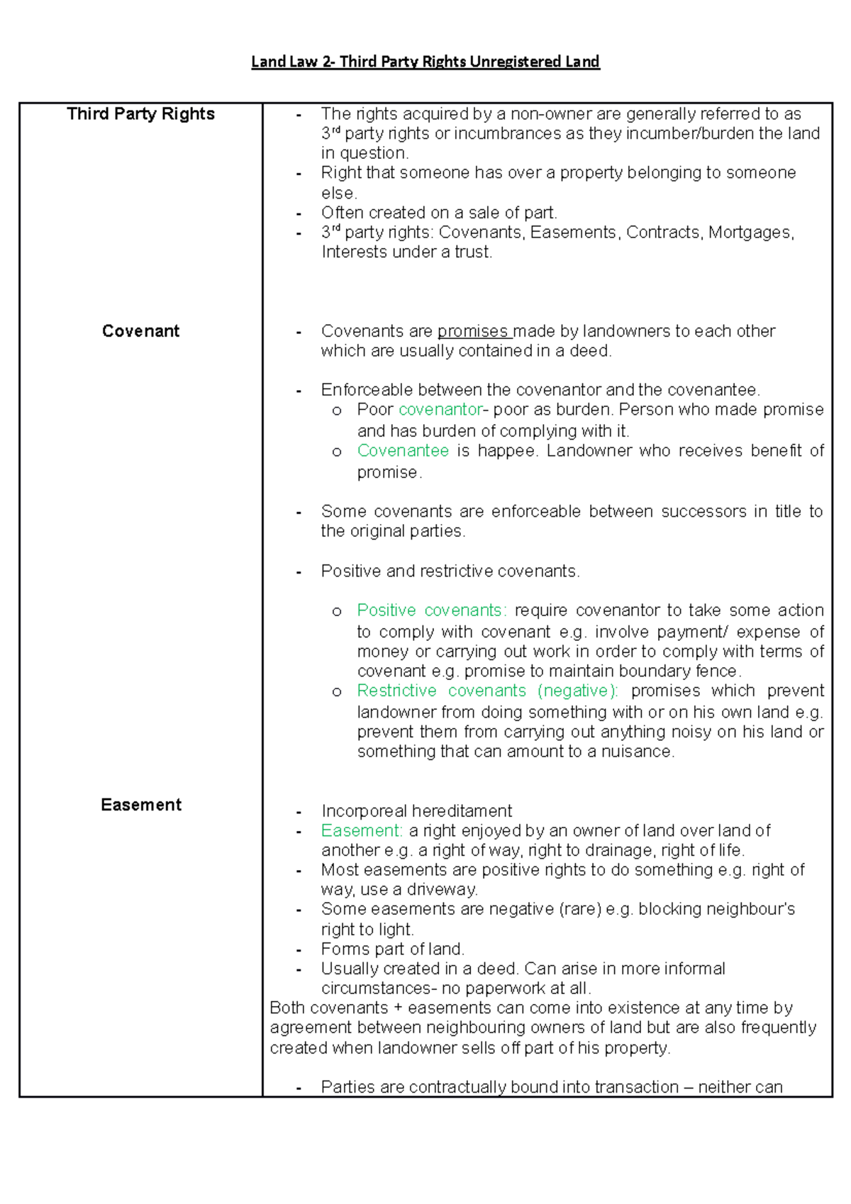 Land Law 2 - LLB Large Group 2 Level 5 - Land Law 2- Third Party Rights ...