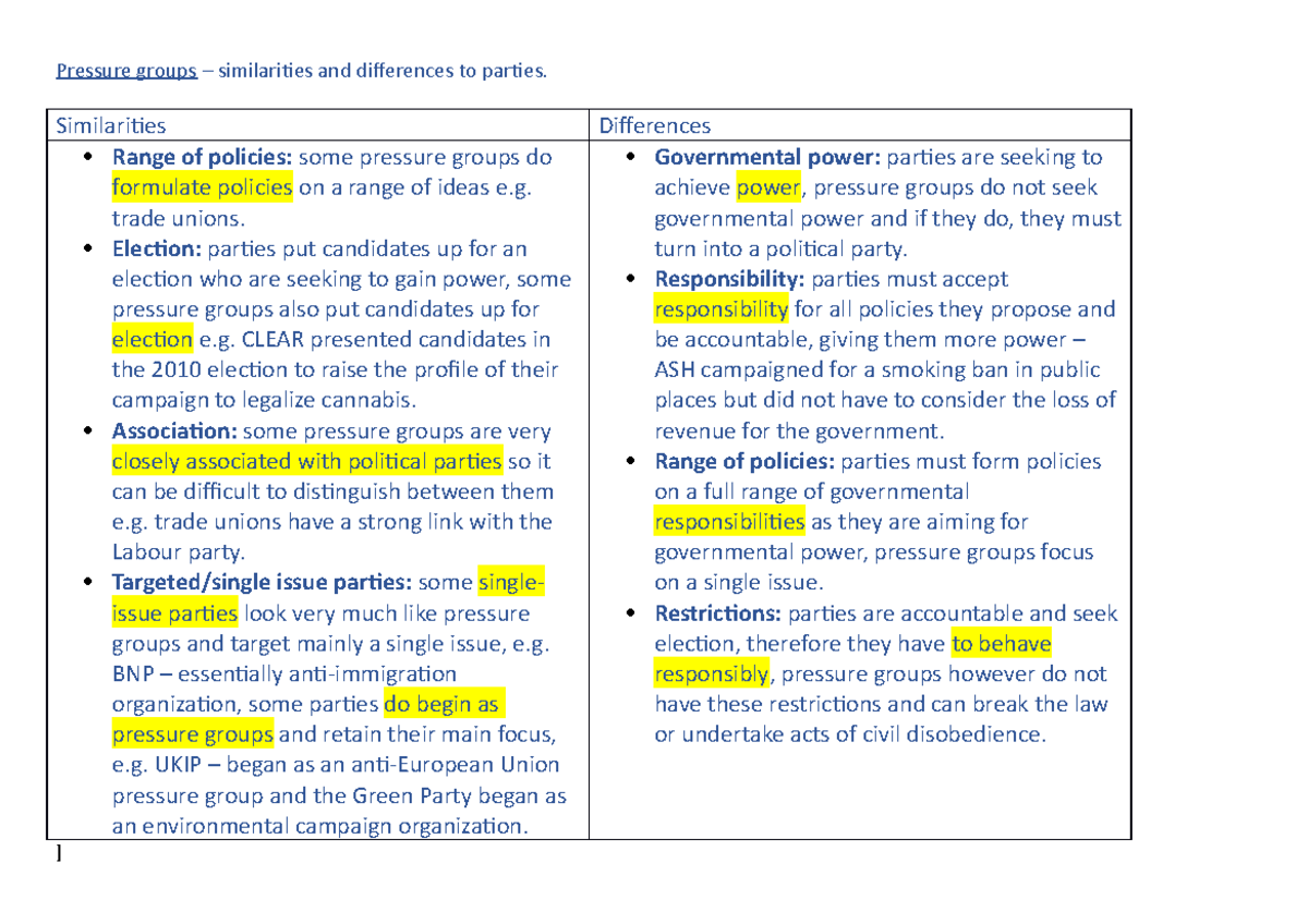 Pressure groups – similarities and differences to parties