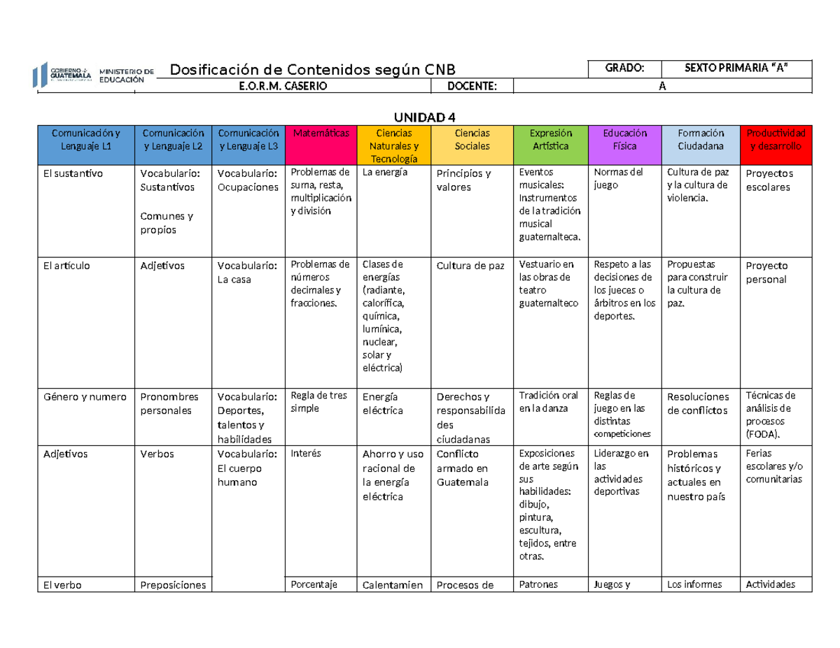 6.4 Dosificacion DE Contenidos CNB 2023 Ciclo 2 - Dosificación de