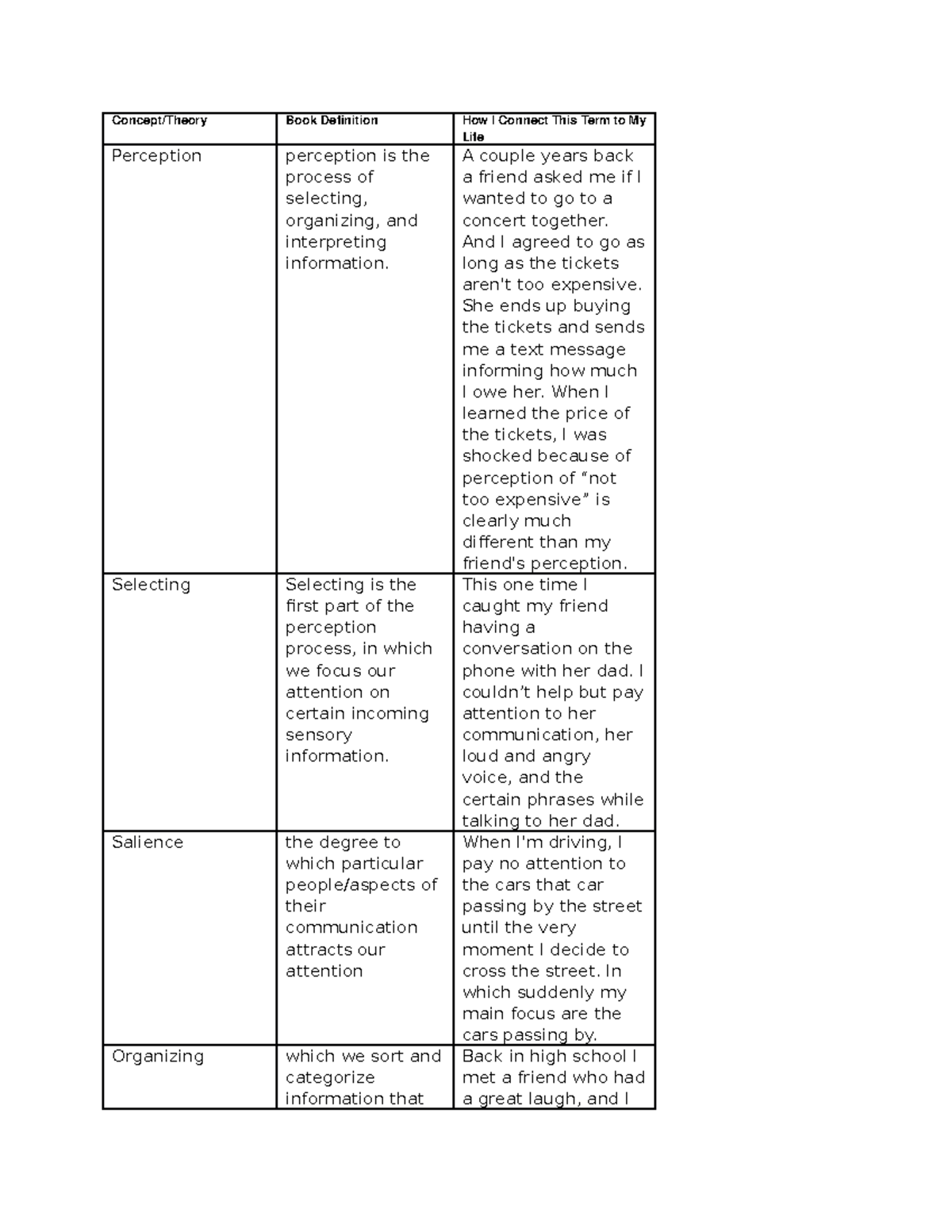 terminology-journal-perceiving-others-concept-theory-book-definition