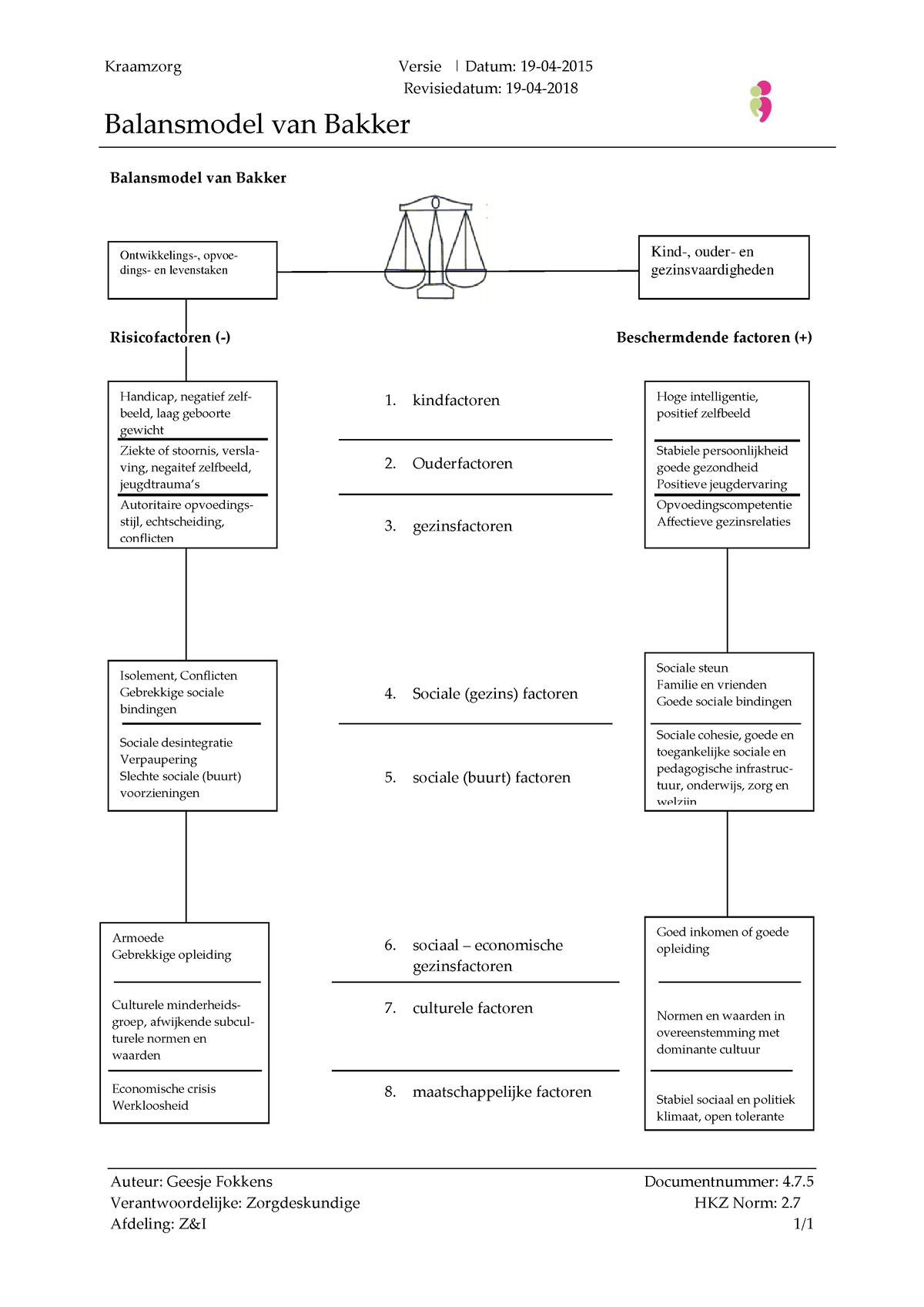 Balansmodel Van Bakker2 Kraamzorg Versie Datum 19 04