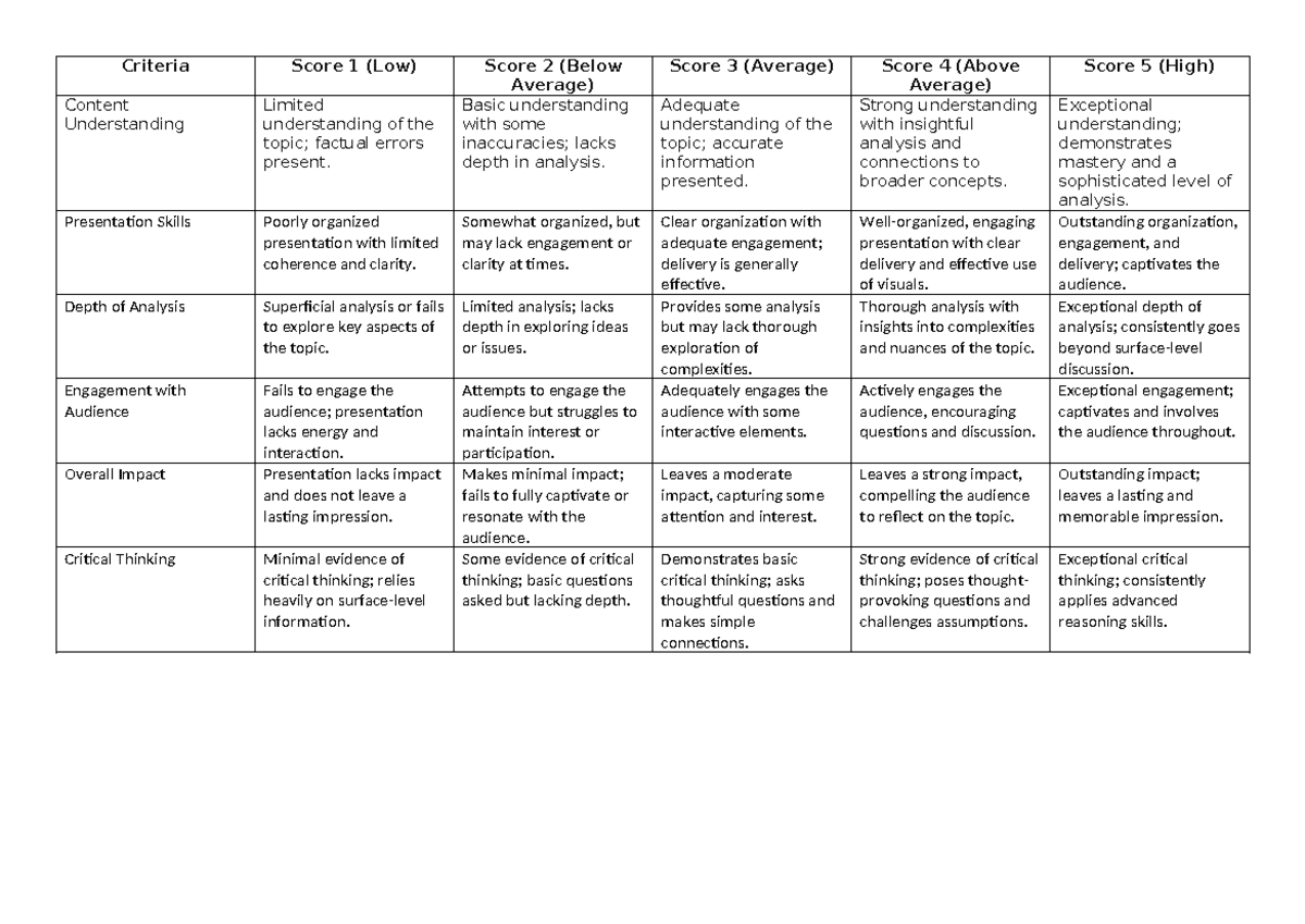 HOST Criteria - LECTURE NOTE FOR SCIENCE - Criteria Score 1 (Low) Score ...