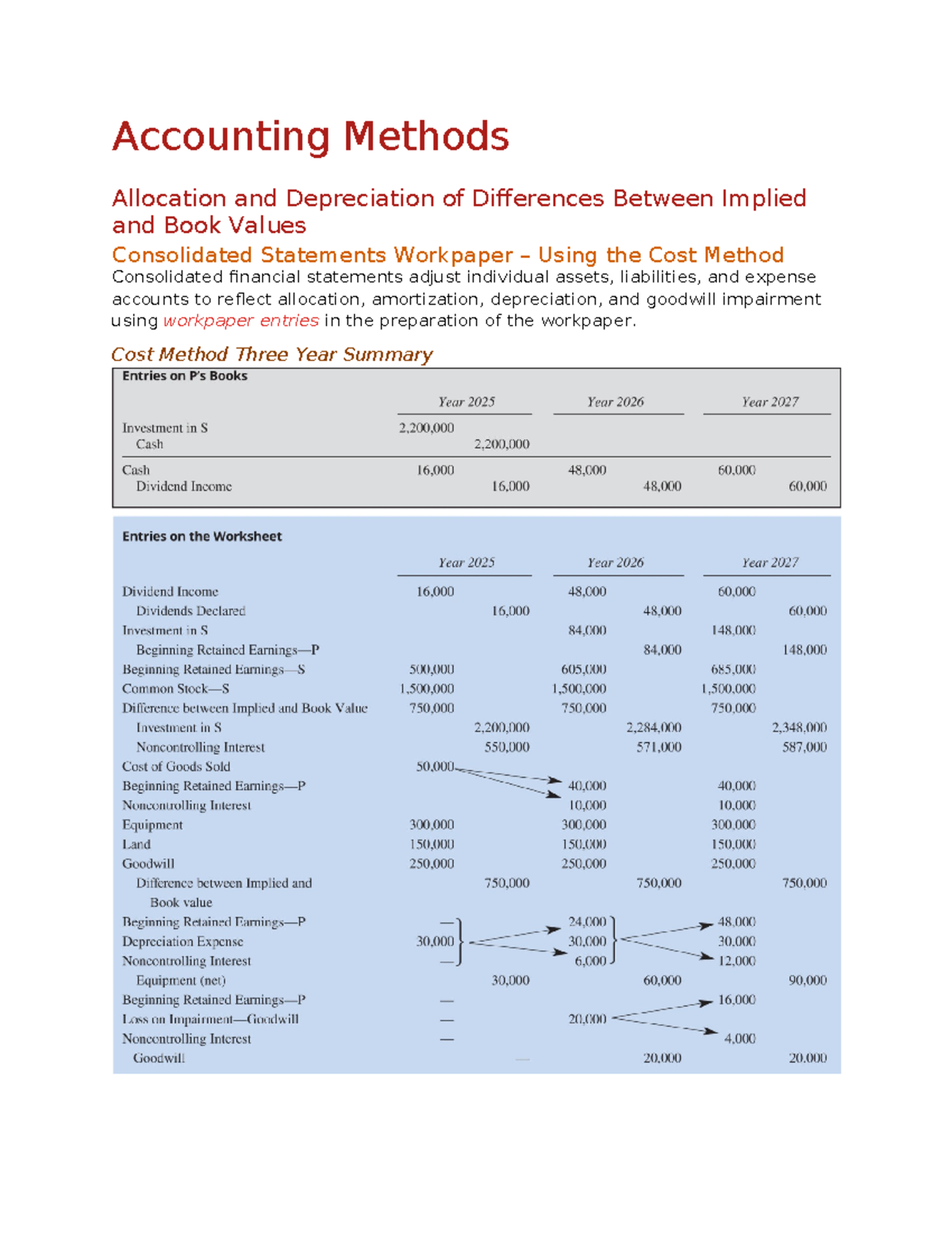 Module 3 Notes - Accounting Methods Allocation and Depreciation of ...