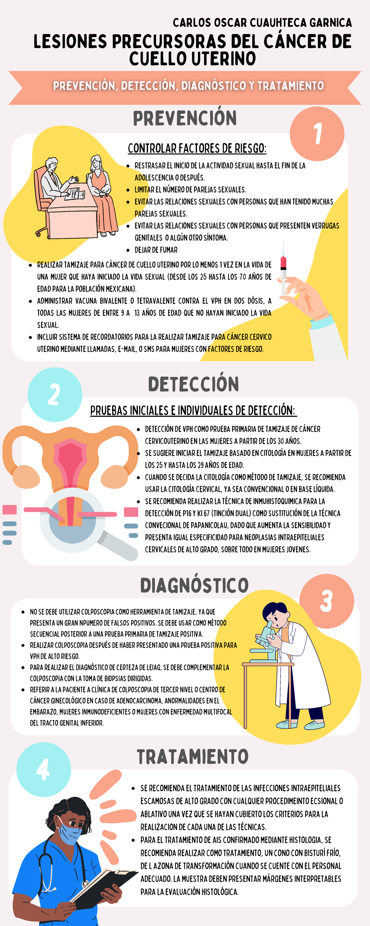 Infografia Sobre Precursores Lesiones Precursoras Del C Ncer De Cuello Uterino Prevenci N