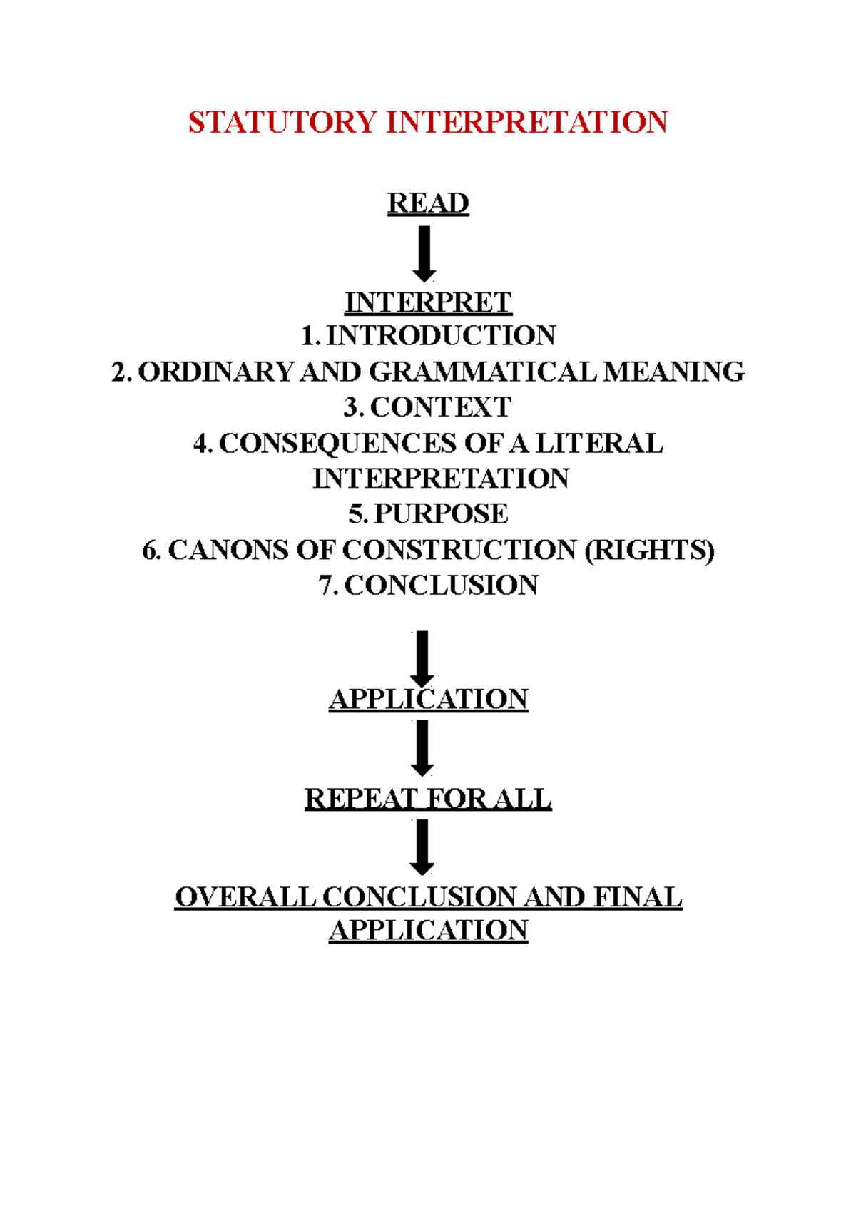 public-law-exam-notes-statutory-interpretation-read-interpret-1-2-and