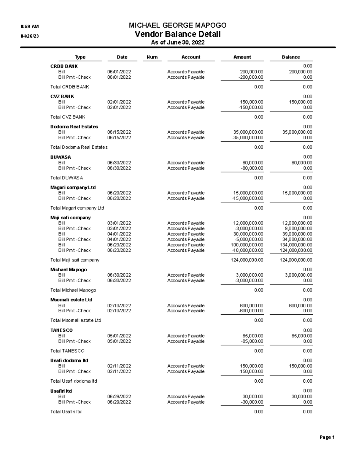 Purchases Report - notes - Type Date Num Account Amount Balance CRDB ...