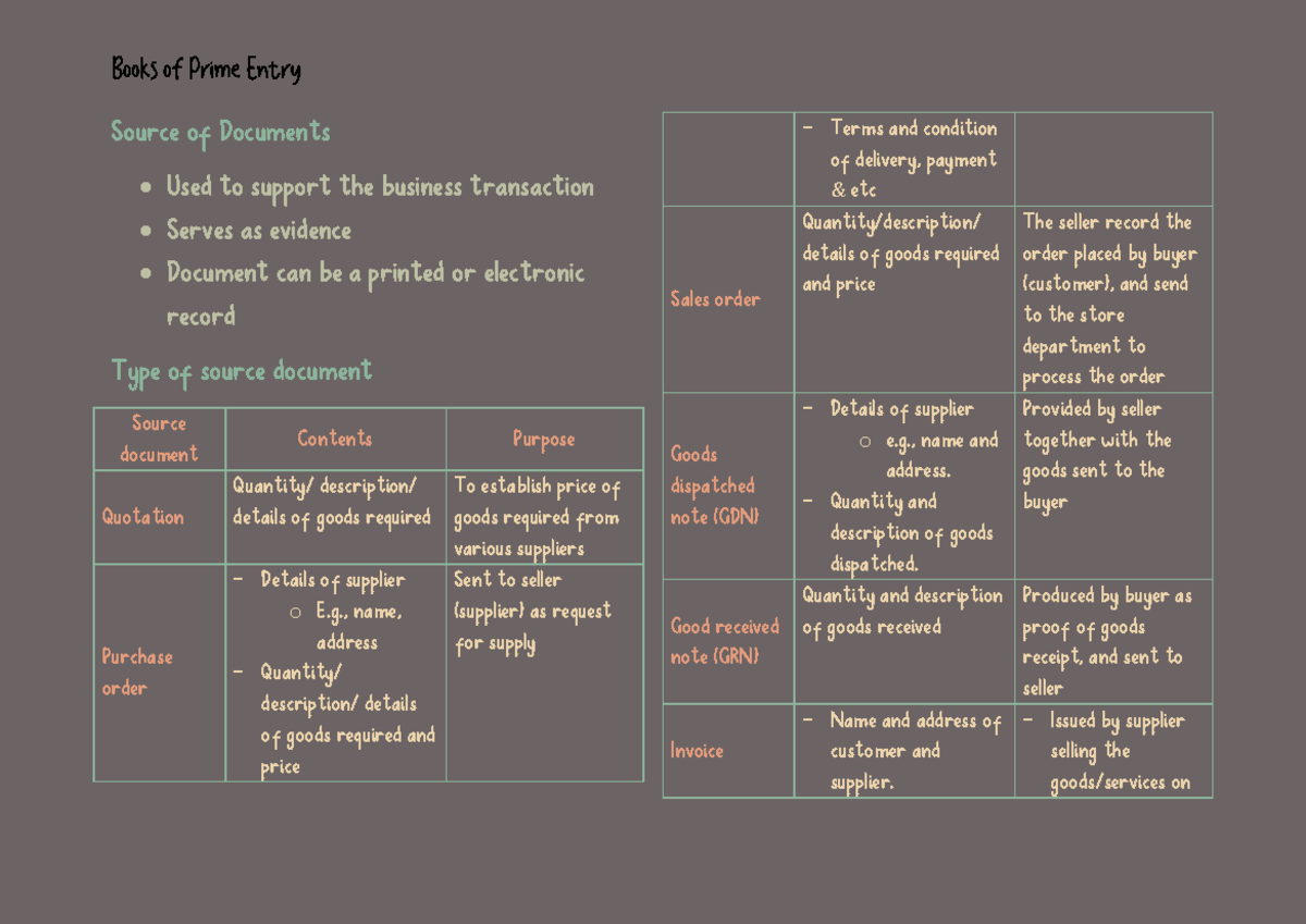 Book of Prime Entry - Source of Documents • Used to support the ...