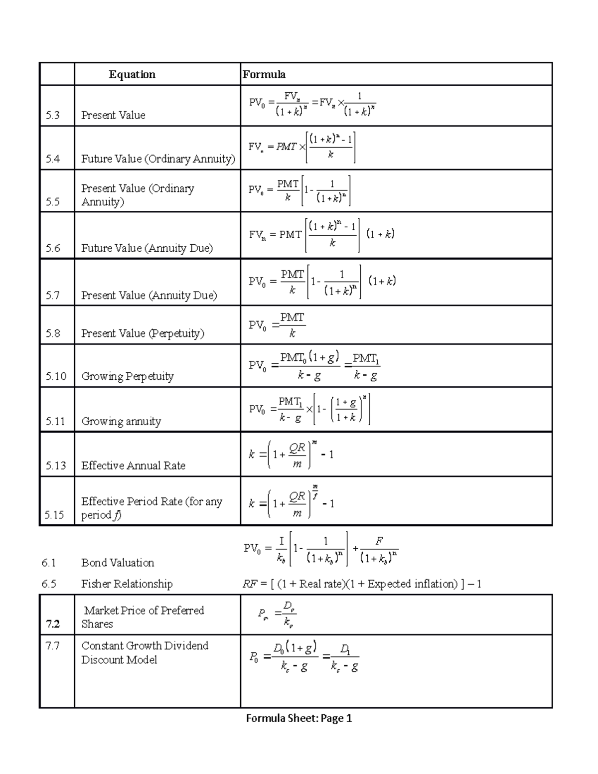 Final Exam Formula sheet - ####### Equation Formula 5 Present Value 0 ...