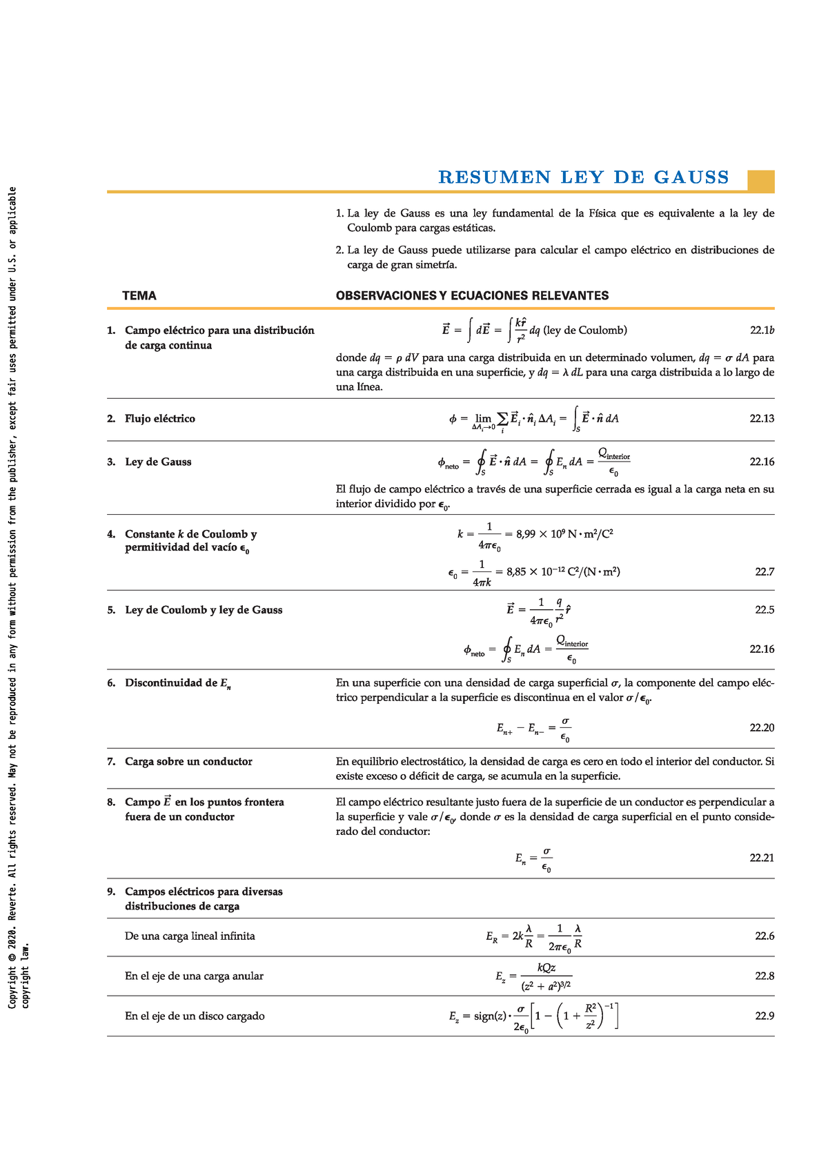 Resumen Ley Gauss - Física Ii - Studocu