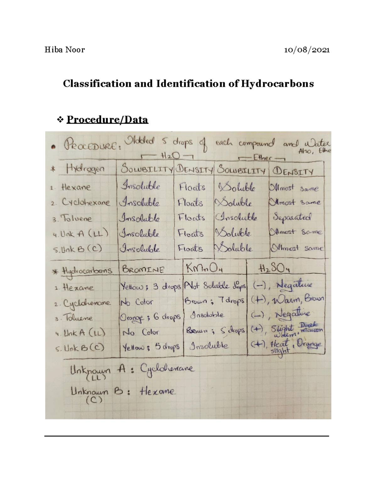 test for hydrocarbons experiment