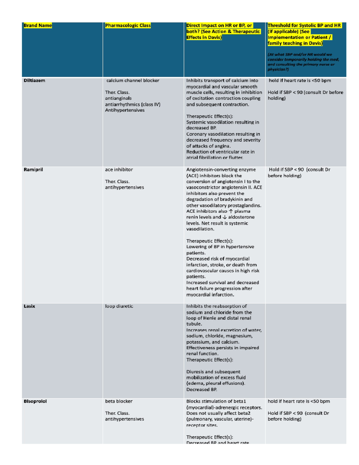 Antihypertensives & Cardiac - Cardiac Map In-Class Questions and Cardia ...