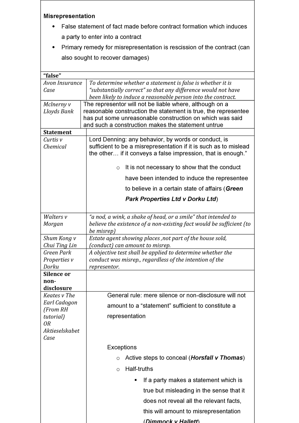 Misrepresentation - This is the precise note for contract law course ...