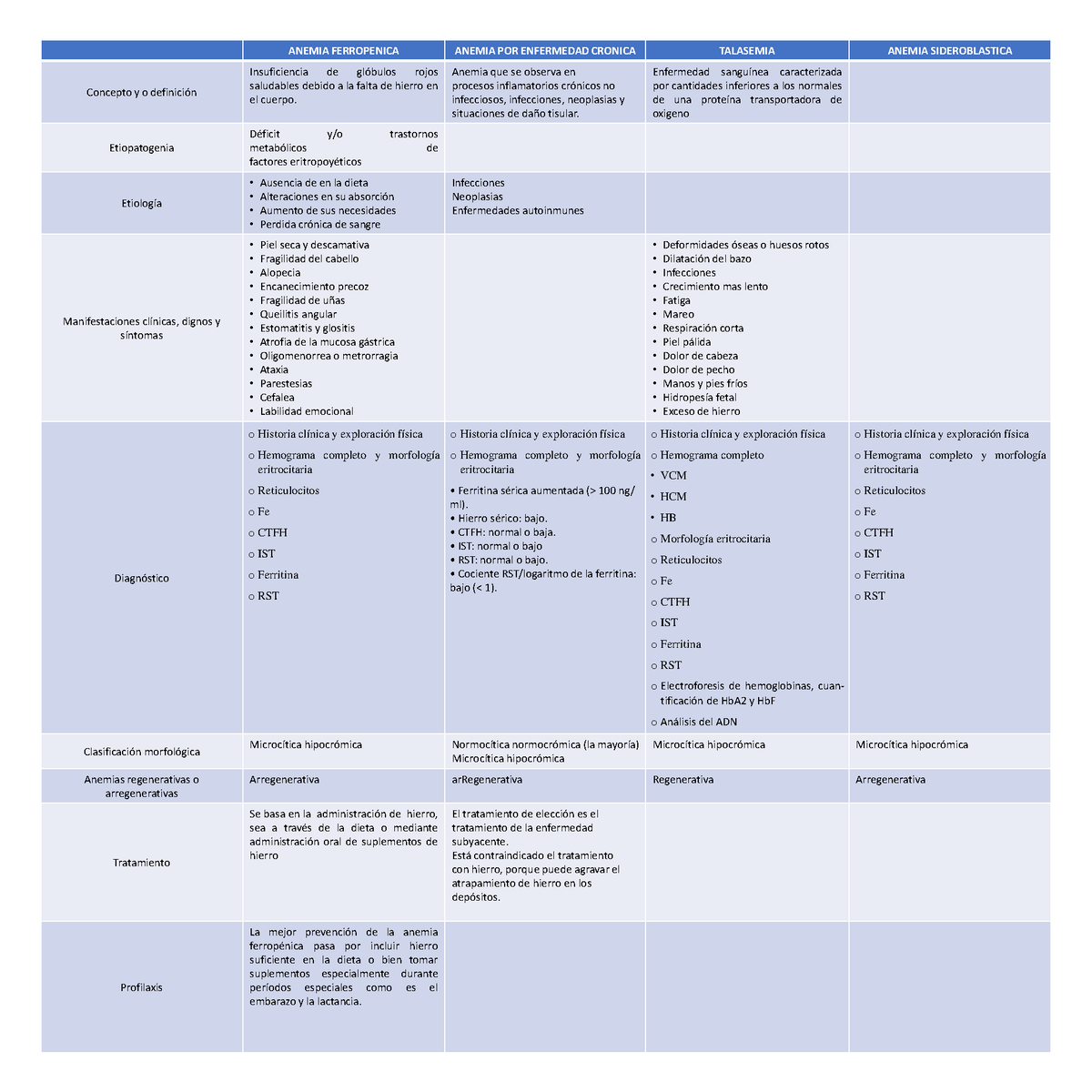 Anemias Microciticas Anemia Ferropenica Anemia Por Enfermedad Cronica