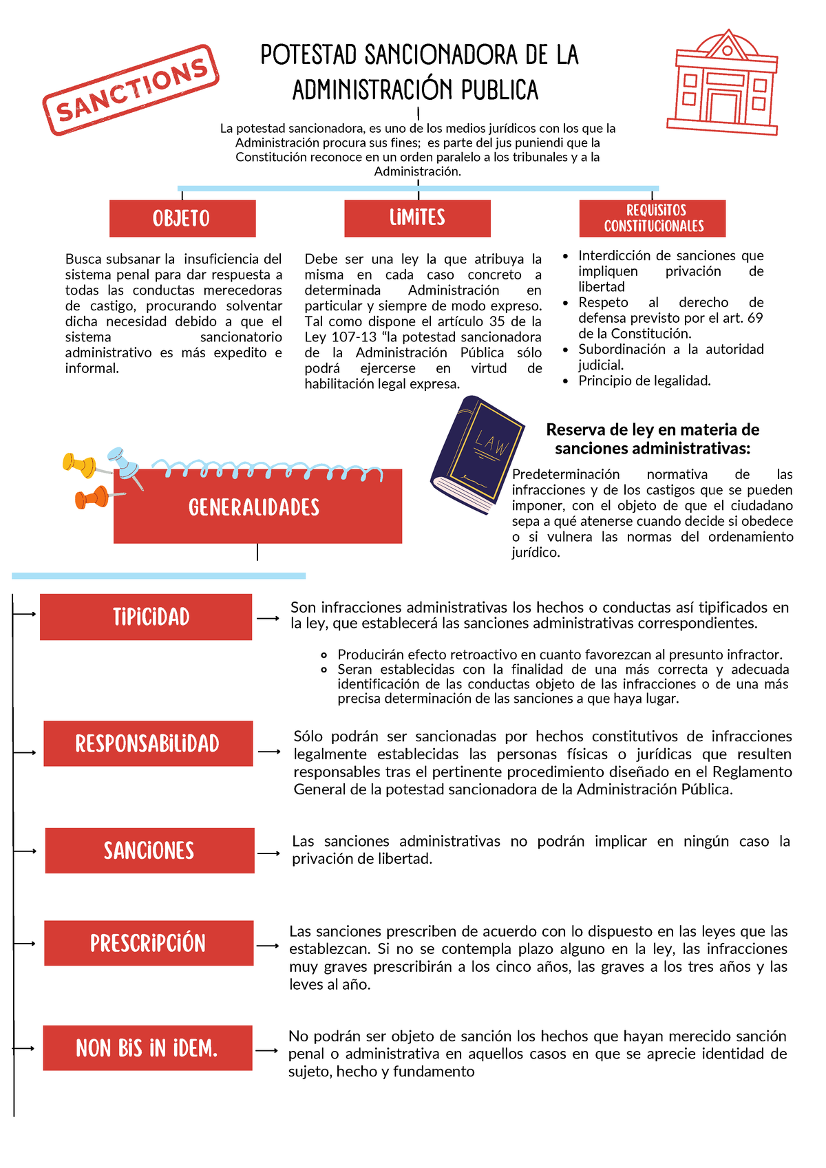 Mapa Conceptual Potestad Sancionadora De La Administración Publica ...