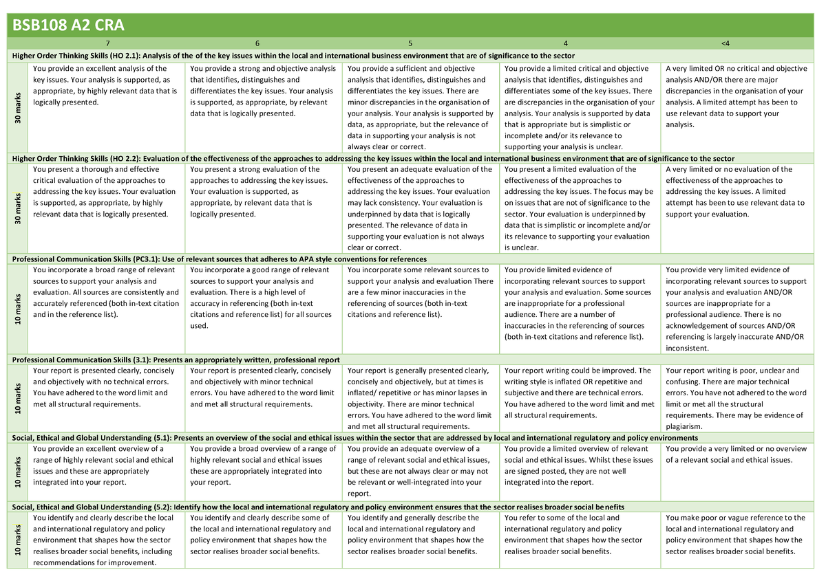 BSB108 A2 CRA - Criteria for Assignment - BSB108 A2 CRA 7 6 5 4