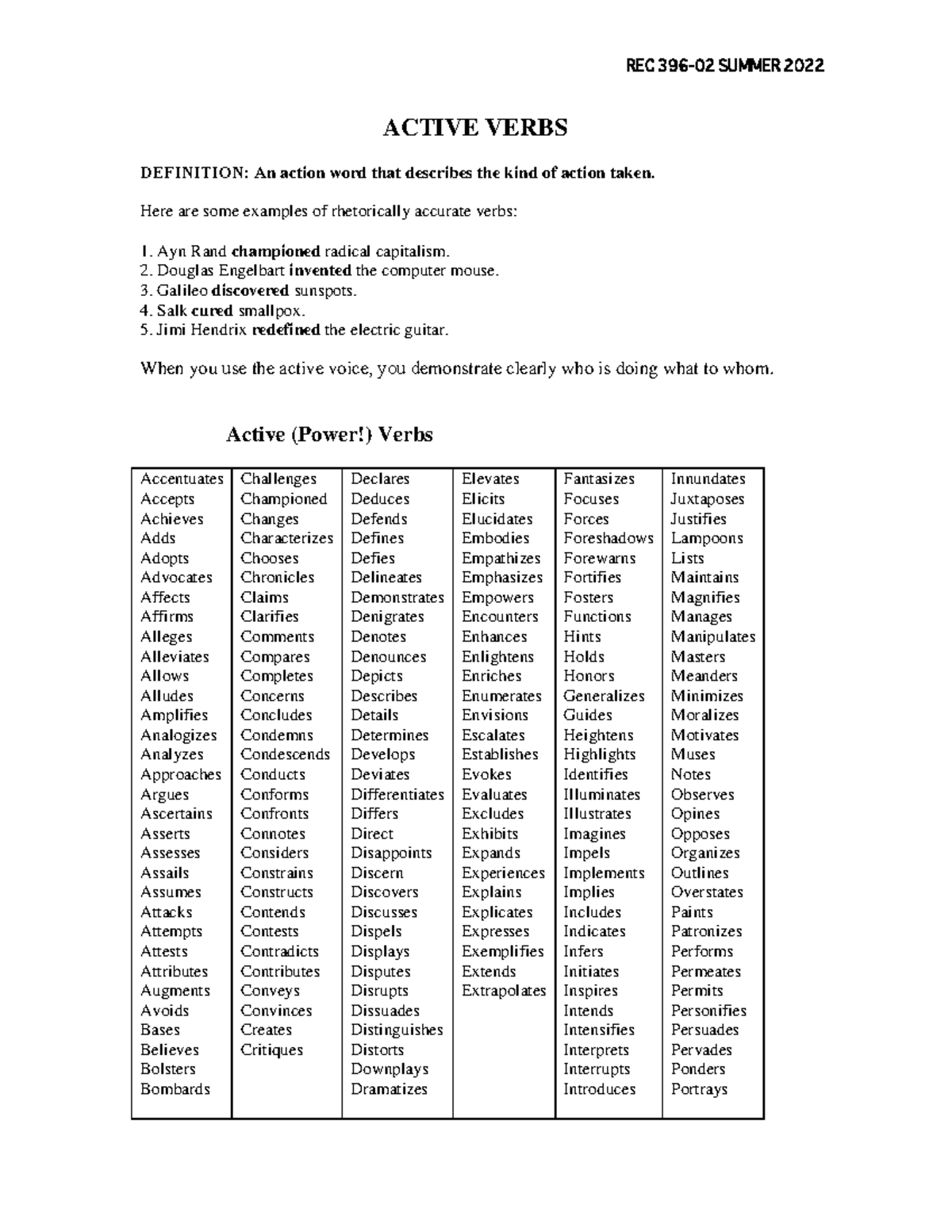 Active Verbs LIST REC 396 02 SUMMER 2022 ACTIVE VERBS DEFINITION An 