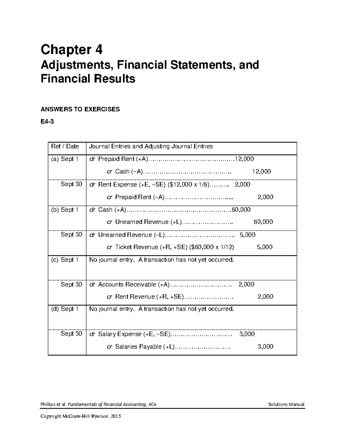 financial accounting chapter 4 homework