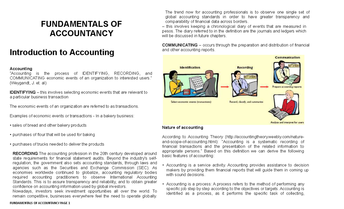 382406721 Fundamentals Of Accounting - FUNDAMENTALS OF ACCOUNTANCY ...