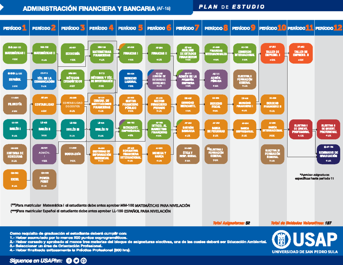 Administracion-Financiera-y-Bancaria compressed - Sociologia - ADMÓN. I ...