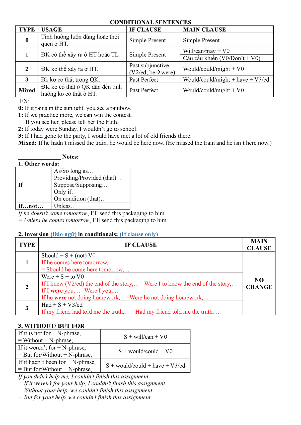 6-conditional-sentences-in-conditional-sentences-type-usage-if