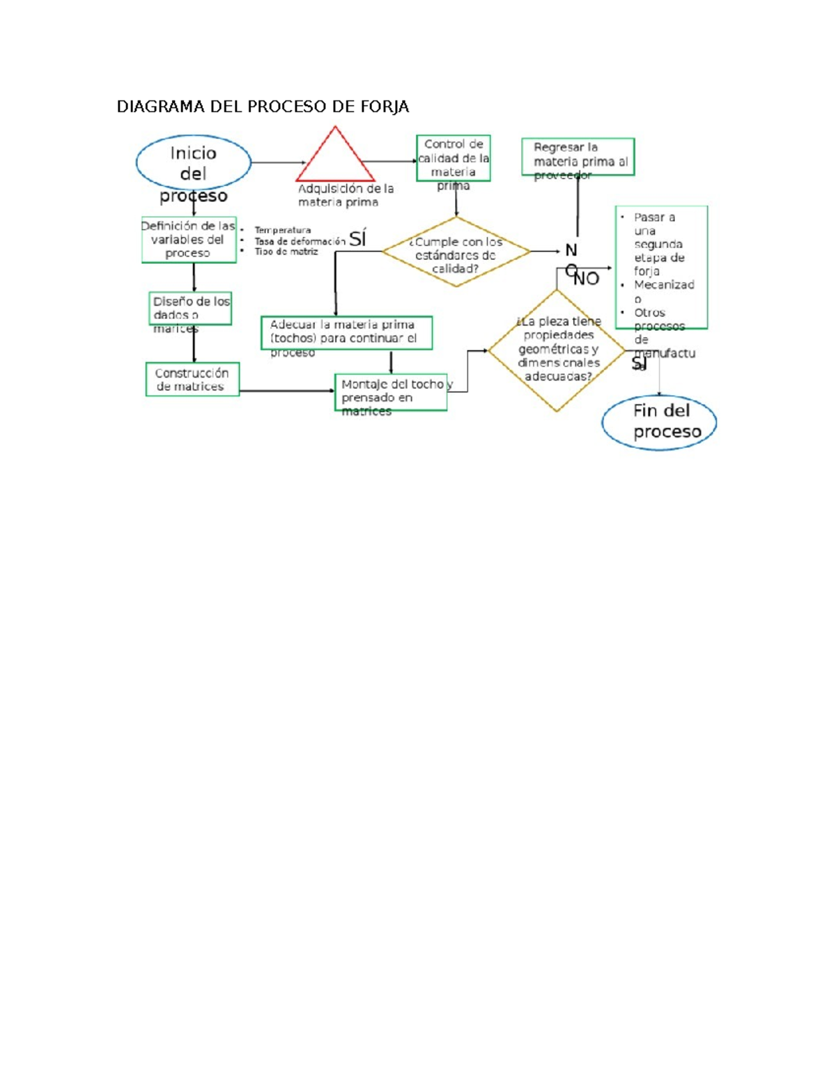 Diagrama Del Proceso De Forja Ingeniería De Manufactura Aplicada Diagrama Del Proceso De 
