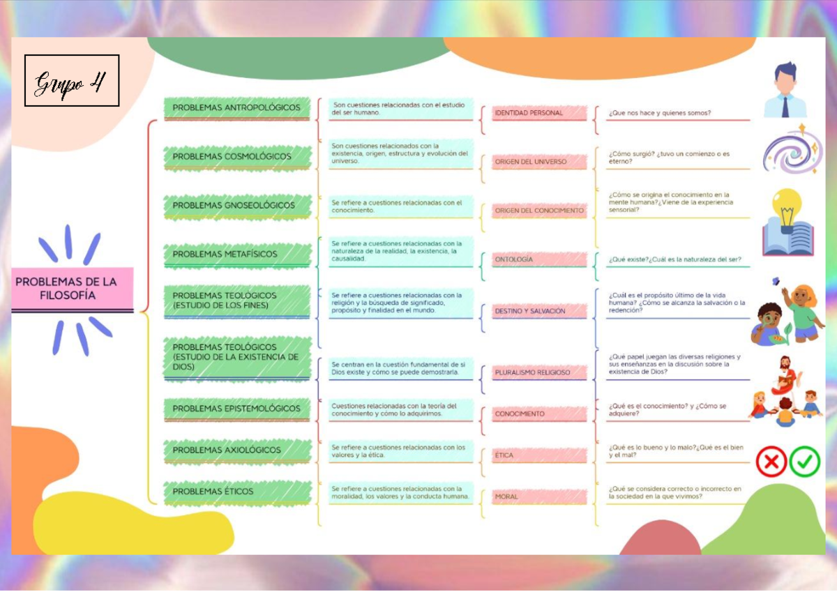 Annotated-G4- Organizador%20 Problemas%20DE%20LA%20 Filosofia-ACT%201 ...